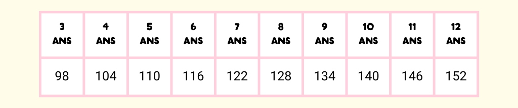 tableau de tailles de patrons enfant